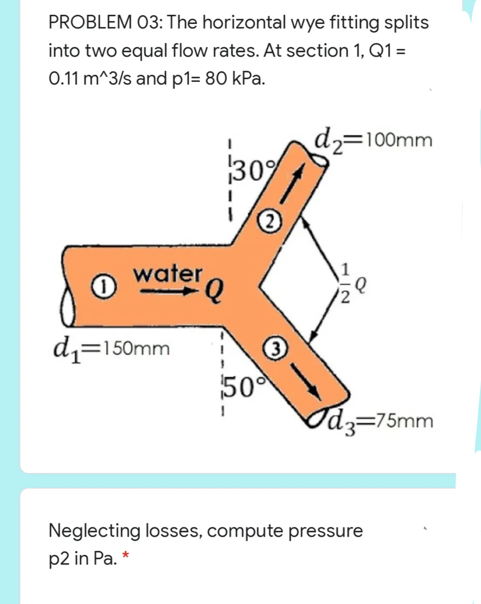 PROBLEM 03: The horizontal wye fitting splits
into two equal flow rates. At section 1, Q1 =
0.11 m^3/s and p1= 80 kPa.
d2=100mm
309
water
d,=150mm
50
Odz=75mm
Neglecting losses, compute pressure
p2 in Pa. *
