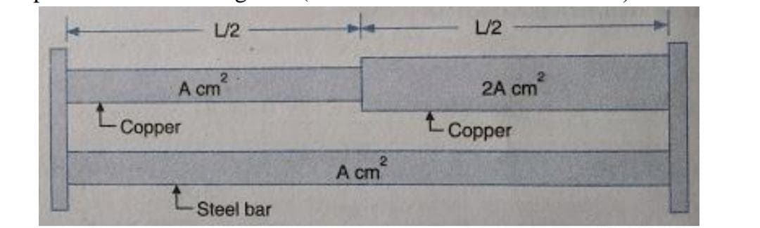 L/2
L/2
A cm
2A cm
Сорper
Copper
A cm
LSteel bar
