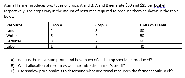 A small farmer produces two types of crops, A and B. A and B generate $30 and $25 per bushel
respectively. The crops vary in the mount of resources required to produce them as shown in the table
below:
Units Available
Resource
Crop A
Crop B
Land
60
Water
2
80
Fertilizer
3
60
Labor
1
40
A) What is the maximum profit, and how much of each crop should be produced?
B) What allocation of resources will maximize the farmer's profit?
C) Use shadow price analysis to determine what additional resources the farmer should seek?

