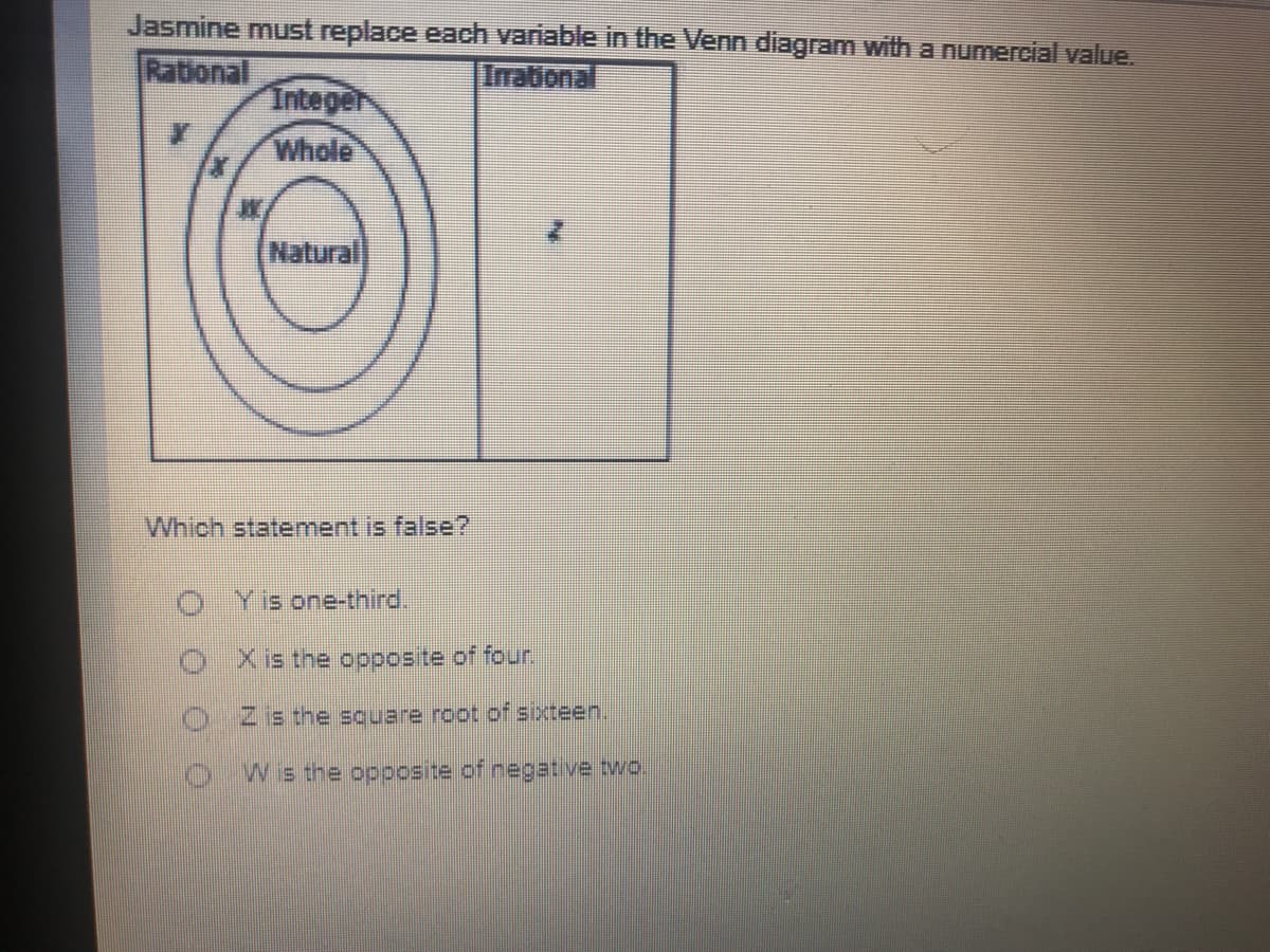 Jasmine must replace each variable in the Venn diagram with a numercial value.
Rational
Irational
Integer
Whole
Natural
Which statement is false?
O Yis one-third.
Xis the opposite of four,
O Zis the square root of sixteen.
W is the opposite of negative two.
