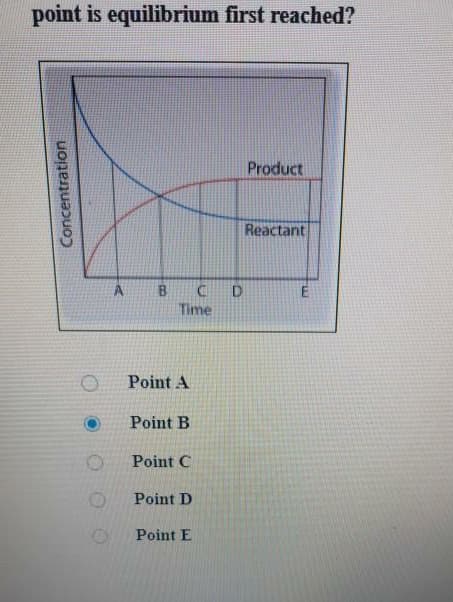 point is equilibrium first reached?
Product
Reactant
B.
D.
Time
Point A
Point B
Point C
Point D
Point E
Concentration

