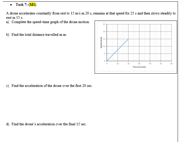 Task 7: (M1)
A drone accelerates constantly from rest to 15 m/s in 20 s, remains at that speed for 25 s and then slows steadily to
rest in 15 s.
a) Complete the speed-time graph of the drone motion.
25
20
b) Find the total distance travelled in m.
15
10
10
20
30
40
50
60
Time (secends)
c) Find the acceleration of the drone over the first 20 sec.
d) Find the drone's acceleration over the final 15 sec.
(s/u) paads
