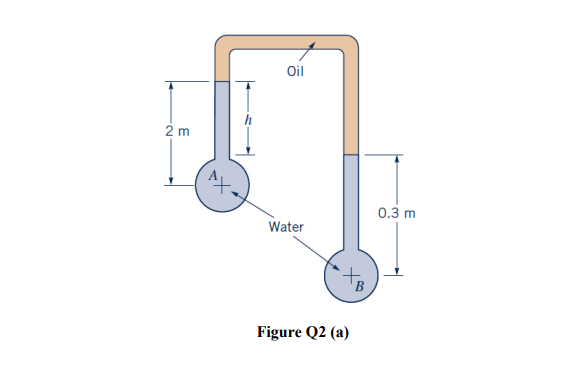 Oil
2 m
0.3 m
Water
'B
Figure Q2 (a)
