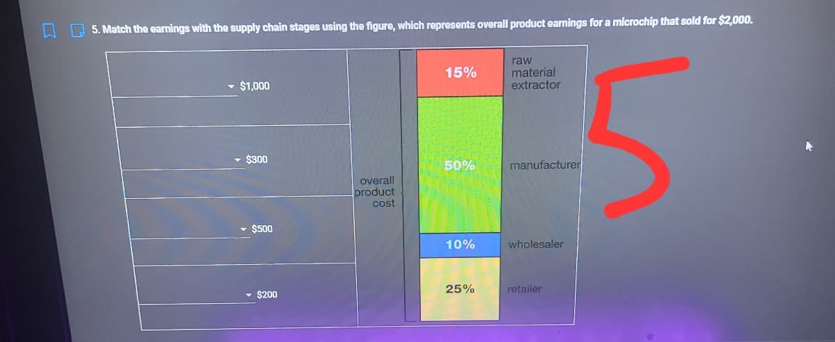 5. Match the earnings with the supply chain stages using the figure, which represents overall product earnings for a microchip that sold for $2,000.
raw
material
15%
• $1,000
extractor
$300
50%
manufacturer
overall
product
cost
- $500
10%
wholesaler
25%
retailer
$200
