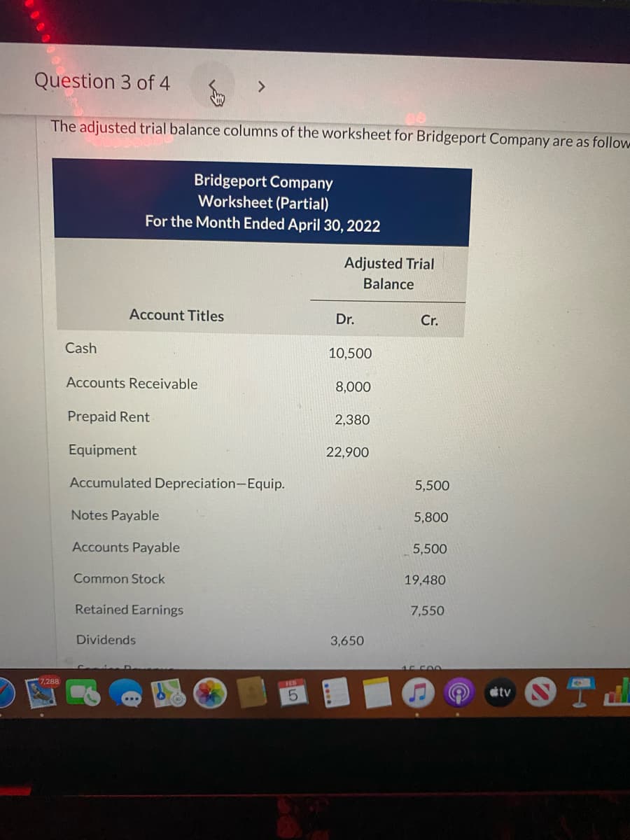 Question 3 of 4
<>
The adjusted trial balance columns of the worksheet for Bridgeport Company are as follow
Bridgeport Company
Worksheet (Partial)
For the Month Ended April 30, 2022
Adjusted Trial
Balance
Account Titles
Dr.
Cr.
Cash
10,500
Accounts Receivable
8,000
Prepaid Rent
2,380
Equipment
22,900
Accumulated Depreciation-Equip.
5,500
Notes Payable
5,800
Accounts Payable
5,500
Common Stock
19,480
Retained Earnings
7,550
Dividends
3,650
7.288
FEB
tv
