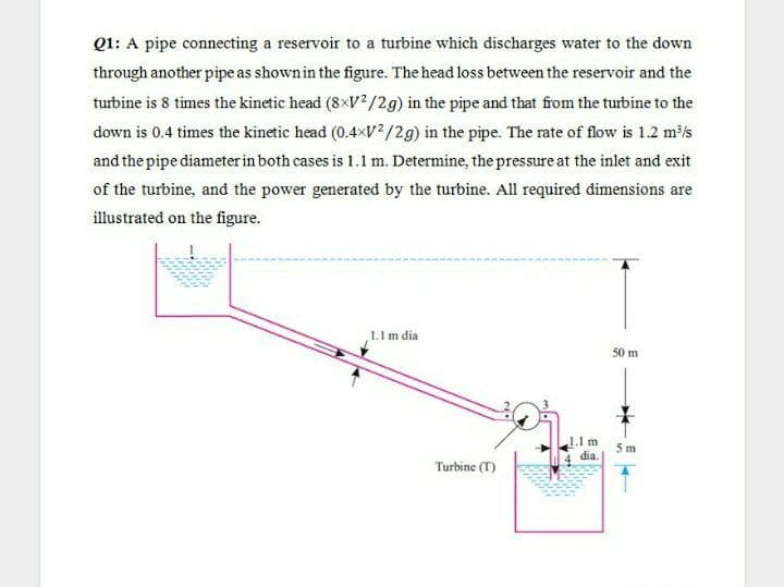 Q1: A pipe connecting a reservoir to a turbine which discharges water to the down
through another pipe as shownin the figure. The head loss between the reservoir and the
turbine is 8 times the kinetic head (8×V²/2g) in the pipe and that from the turbine to the
down is 0.4 times the kinetic head (0.4xV?/2g) in the pipe. The rate of flow is 1.2 m/s
and the pipe diameter in both cases is 1.1 m. Determine, the pressure at the inlet and exit
of the turbine, and the power generated by the turbine. All required dimensions are
illustrated on the figure.
1.1 m dia
50 m
1.1 m
5 m
dia.
Turbine (T)
