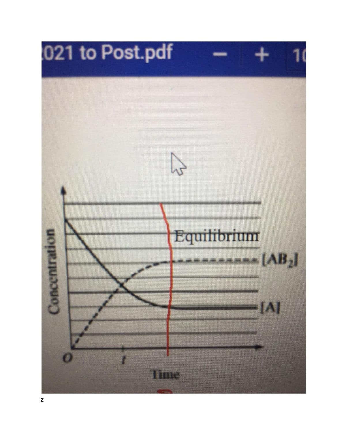 021 to Post.pdf
+10
Equitibrium
[AB]
Time
Concentration
