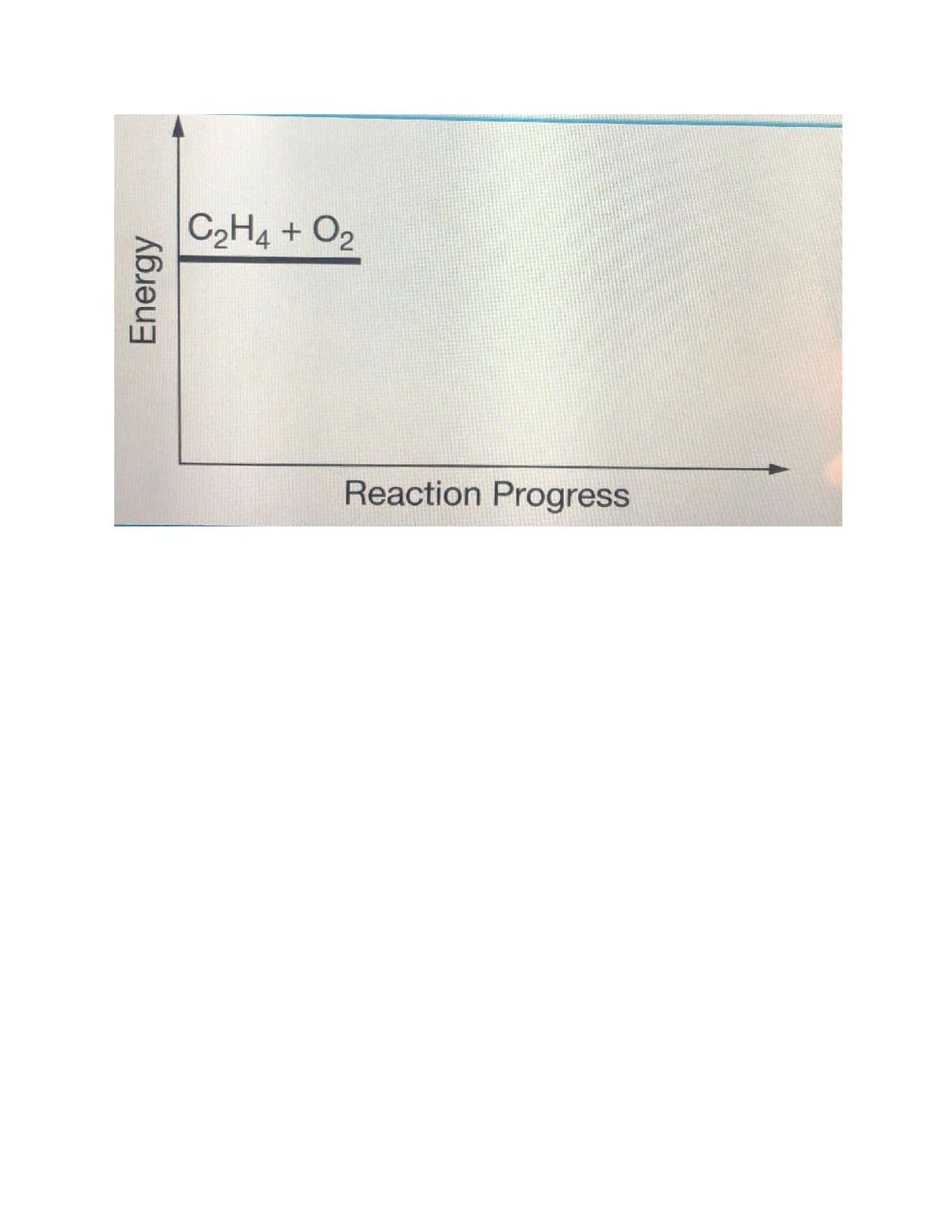 C2H4 + O2
Reaction Progress
Energy
