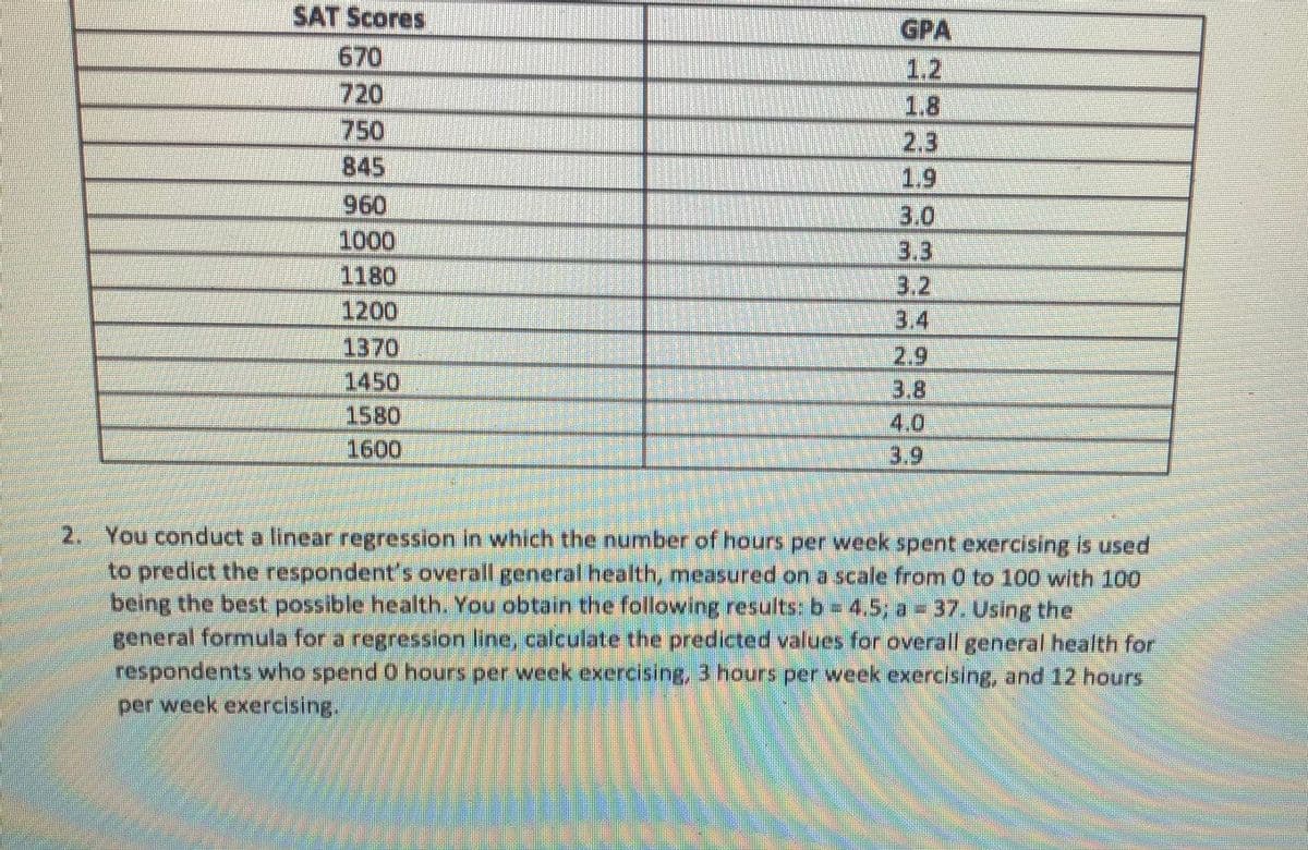 SAT Scores
GPA
670
720
750
845
1.2
1.8
2,3
1.9
960
3.0
1000
3.3
1180
3.2
3.4
1200
1370
1450
1580
1600
2.9
3.8
14.0
3,9
2. You conduct a linear regression in which the number of hours per week spent exercising is used
to predict the respondent's overall general health, measured on a scale from 0 to 100 with 100
being the best possible health. You obtain the following results: b = 4,5; a = 37. Using the
general formula for a regression line, calculate the predicted values for overall general health for
respondents who spend 0 hours per week exercising,3 hours per week exercising, and 12 hours
per week exercising.
