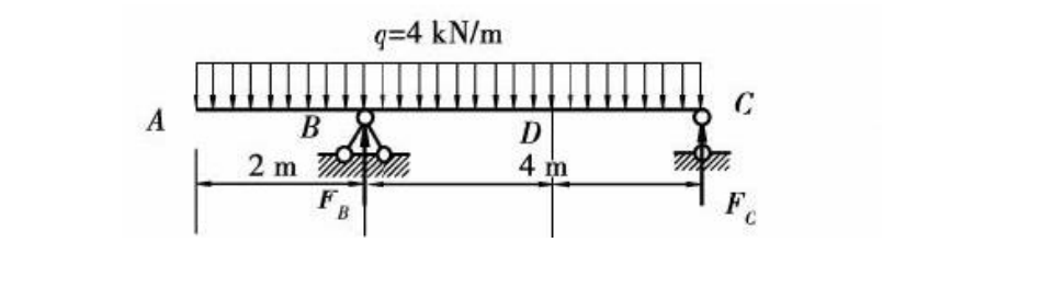 q=4 kN/m
A
D
2 m
4 m
F,
B
