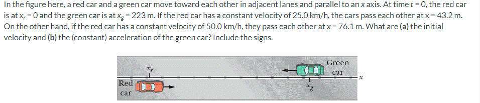 In the figure here, a red car and a green car move toward each other in adjacent lanes and parallel to an x axis. At time t = 0, the red car
is at x, = 0 and the green car is at xg = 223 m. If the red car has a constant velocity of 25.0 km/h, the cars pass each other at x = 43.2 m.
On the other hand, if the red car has a constant velocity of 50.0 km/h, they pass each other at x = 76.1 m. What are (a) the initial
velocity and (b) the (constant) acceleration of the green car? Include the signs.
Green
car
Red
car
