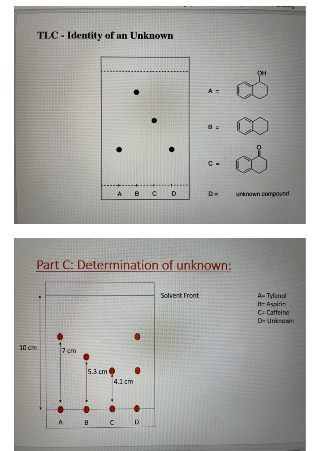 TLC - Identity of an Unknown
10 cm
7 cm
A
5.3 cm
B
A
Part C: Determination of unknown:
4.1 cm
C
B CD
A =
Solvent Front
B =
C =
OH
Drawing
D= unknown compound
A=Tylenol
B= Aspirin
C= Caffeine
D= Unknown