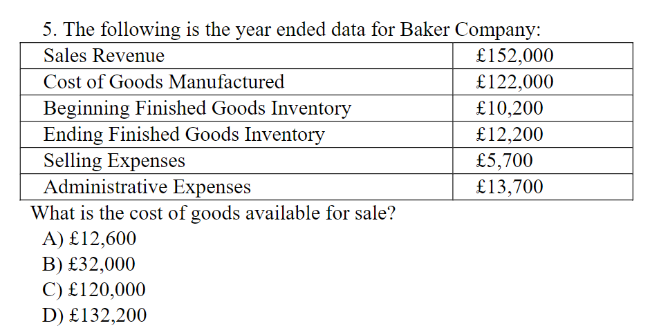 5. The following is the year ended data for Baker Company:
Sales Revenue
£152,000
Cost of Goods Manufactured
£122,000
£10,200
Beginning Finished Goods Inventory
Ending Finished Goods Inventory
Selling Expenses
Administrative Expenses
What is the cost of goods available for sale?
A) £12,600
B) £32,000
C) £120,000
D) £132,200
£12,200
£5,700
£13,700
