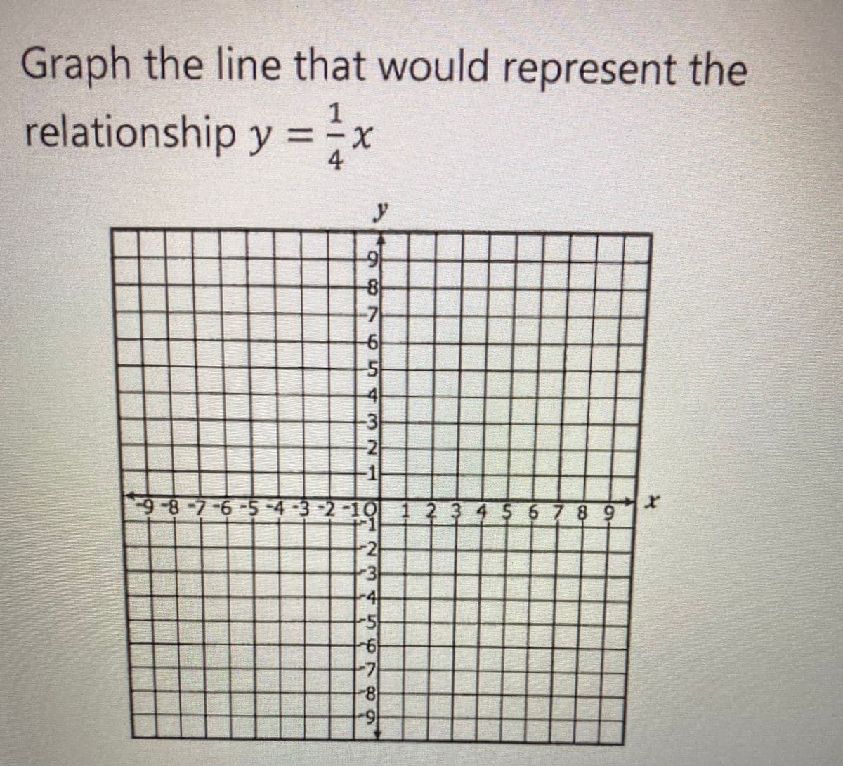 Graph the line that would represent the
relationship y =-x
4
-7
4
2-
-1-
9-8-7-6-5-4 -3 -2-10 1 2 3 4 $ 6 7 8 9
-2
-3
-4
-5
6-
-8
6.
