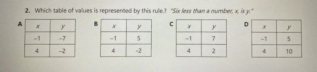 2. Which table of values is represented by this rule.? "Six less than a number, x, is y."
-1
-7
-1
-1
7
-1
4
-2
4
-2
4
4
10
