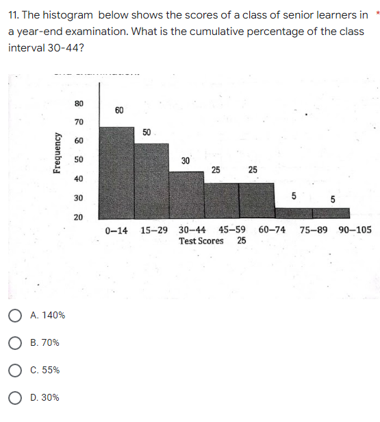 11. The histogram below shows the scores of a class of senior learners in
a year-end examination. What is the cumulative percentage of the class
interval 30-44?
80
70
50
60
50
30
25
25
40
30
5
5
20
0-14 15-29 30-44 45-59 60-74
75-89 90-105
Test Scores 25
Frequency
A. 140%
B. 70%
C. 55%
D. 30%