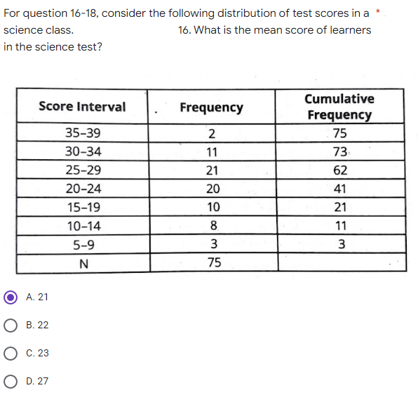For question 16-18, consider the following distribution of test scores in a *
science class.
16. What is the mean score of learners
in the science test?
Cumulative
Frequency
Frequency
2
75
11
73
21
62
20
41
10
21
8
11
3
Score Interval
35-39
30-34
25-29
20-24
15-19
10-14
5-9
N
A. 21
OB. 22
OC. 23
OD. 27
35
75