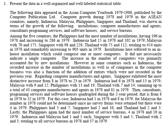 1. Present the data in a well-organized and well-labeled statistical table.
The following data appeared in the Asian Computer Yearbook 1979-1980, published by the
Computer Publication Ltd. Computer growth during 1978 and 1979 in the ASEAN
countries, namely, Indonesia, Malaysia, Philippines, Singapore, and Thailand, was shown in
terms of the growth of the following: installations; computer manufacturers and agents;
consultants programing services, and software houses; and service bureaus.
Among the five countries, the Philippines had the most number of installations, having 196 in
1978 and increasing to 286 in 1979. Indonesia had 15 in 1978 and 102 in 1979; Malaysia
with 70 and 175; Singapore with 98 and 228; Thailand with 75 and 112; totaling to 454 units
in 1978 and remarkably increasing to 903 units in 1979. Installations here referred to an in-
house installation which could comprise one or more computers. It did not necessarily
indicate a single computer. The increase in the number of computers was primarily
accounted for by new installations. However in some countries such as Indonesia, the
recorded increase in the number of installations as well as of companies in the computer
business was also a function of the addition of entries which were not recorded in the
previous year. Regarding computer manufacturers and agents, Singapore exhibited the most
distinctive increase from 8 in 1978 to 23 in 1979. Indonesia had 6 in 1978 and 13 in 1979;
Malaysia with 9 and 12; Philippines with 13 and 19; Thailand with 7 and 14; summing up to
a total of 43 computer manufacturers and agents in 1978 and 81 in 1979. Then, consultants,
programing services and software houses quadrupled during the 2-year period, that is from 8
in 1978 to 32 in 1979. For this case, Indonesia had 1 in 1978 and 8 in 1979; for Malaysia the
number in 1978 could not be determined since no survey forms were returned but there were
4 in 1979; Philippines had 3 and 7; Singapore had 2 and 10, and Thailand had 2 and 3.
Lastly, the Philippines again had the most number of service bureaus, 4 in 1978 and 19 in
1979. Indonesia and Malaysia had 1 and 5 each; Singapore with 3 and 5; Thailand with 2
and 3; totaling to all service bureaus in 1978 and 37 in 1979.
