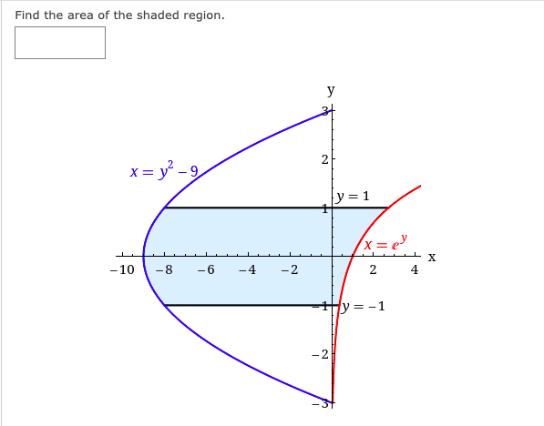 Find the area of the shaded region.
y
x = y -9
y= 1
x= e
- 10
-8
- 6
-4
-2
2
4
Hy = -1
-2
2.
