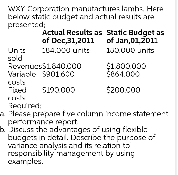 WXY Corporation manufactures lambs. Here
below static budget and actual results are
presented;
Actual Results as Static Budget as
of Dec,31,2011
of Jan,01,2011
Units
sold
Revenues$1.840.000
Variable $901.600
184.000 units
180.000 units
$1.800.000
$864.000
costs
Fixed
$190.000
$200.000
costs
Required:
a. Please prepare five column income statement
performance report.
b. Discuss the advantages of using flexible
budgets in detail. Describe the purpose of
variance analysis and its relation to
responsibility management by using
examples.
