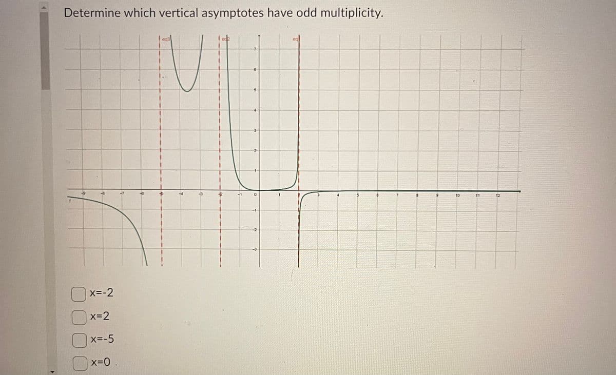 Determine which vertical asymptotes have odd multiplicity.
9
x=-2
x=2
X=-5
x=0.
S
eq3
b
7
TO
T
0
-2
3
eq
3
10
2
12