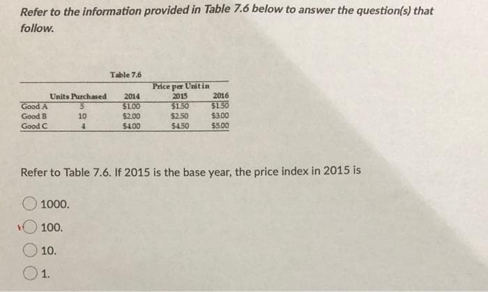 Refer to the information provided in Table 7.6 below to answer the question(s) that
follow.
Table 7.6
Price per
Unitin
2016
$1.50
$3.00
$5.00
Units Purchased
2014
2015
Good A
Good B
$1.00
$2.00
$4.00
$1.50
$2.50
$4.50
10
Good C
Refer to Table 7.6. If 2015 is the base year, the price index in 2015 is
1000.
100.
10.
O1.
