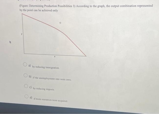 (Figure: Determining Production Possibilities 3) According to the graph, the output combination represented
by the point can be achieved only
a) by reducing immigration.
b) if the unemployment rate were zero.
Od
by reducing imports.
d) if more resources were acquired.