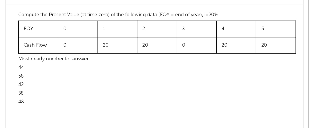 Compute the Present Value (at time zero) of the following data (EOY = end of year), i=20%
ΕΟΥ
Cash Flow
0
0
Most nearly number for answer.
44
58
42
38
48
1
20
2
20
3
0
4
20
5
20