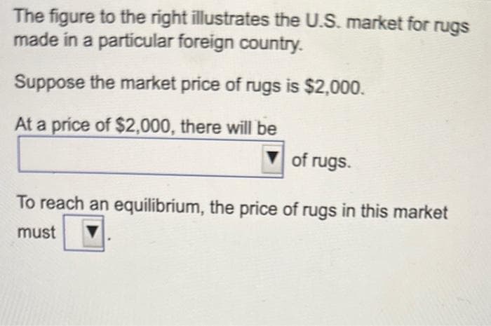 The figure to the right illustrates the U.S. market for rugs
made in a particular foreign country.
Suppose the market price of rugs is $2,000.
At a price of $2,000, there will be
of rugs.
To reach an equilibrium, the price of rugs in this market
must