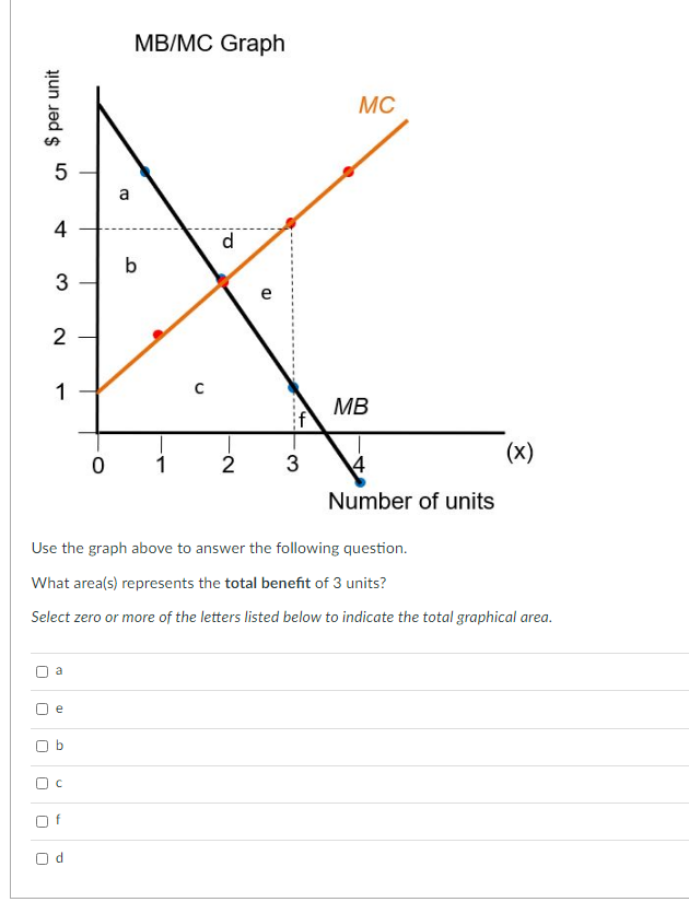 $ per unit
U
[]
U
U
5
U
4
3
2
1
a
e
b
с
f
0
d
a
MB/MC Graph
b
1
Use the graph above to answer the following question.
What area(s) represents the total benefit of 3 units?
Select zero or more of the letters listed below to indicate the total graphical area.
d
2
e
(D
w.
3
MC
MB
Number of units
(x)