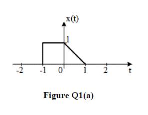 x(t)
-1 0
Figure Q1(a)
