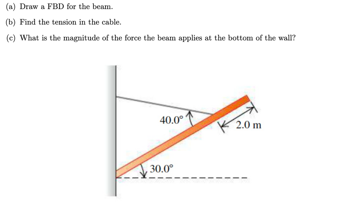(a) Draw a FBD for the beam.
(b) Find the tension in the cable.
(c) What is the magnitude of the force the beam applies at the bottom of the wall?
40.0°
2.0 m
30.0°
