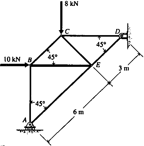 8 kN
45°
10 kN
B
45°
3.
3 m
-45°
6 m
A
