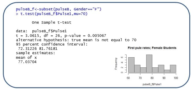 pulseB_f<-subset (pulseB, Gender=="F")
> t. test (pulseB_f$Pulsel, mu=70)
One sample t-test
data: pulseB_f$Pulsel
t = 3.0615, df = 26, p-value = 0.005067
alternative hypothesis: true mean is not equal to 70
95 percent confidence interval:
72. 31226 81.76181
sample estimates:
First pule rates; Female Students
mean of x
77.03704
60
70
80
90
100
pulseB_ISPulse1
Frequency
0 2 4 6
