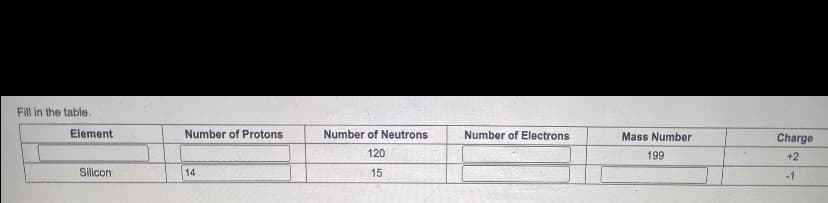 Fill in the table.
Element
Number of Protons
Number of Neutrons
Number of Electrons
Mass Number
Charge
120
199
+2
Silicon
14
15
-1
