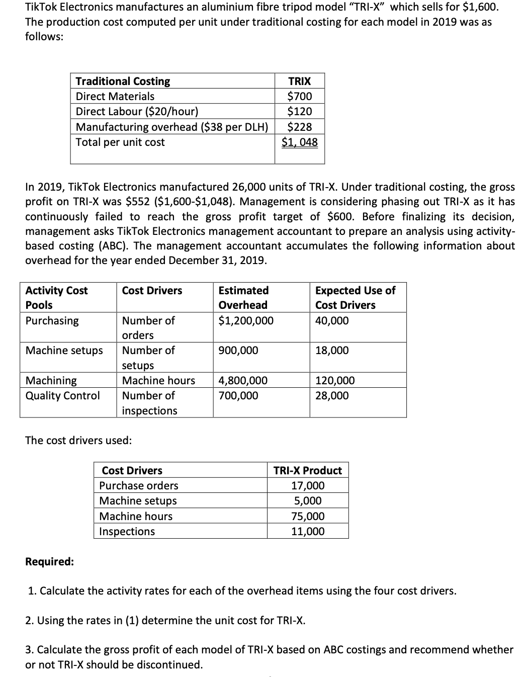 TikTok Electronics manufactures an aluminium fibre tripod model "TRI-X" which sells for $1,600.
The production cost computed per unit under traditional costing for each model in 2019 was as
follows:
Traditional Costing
TRIX
$700
$120
$228
$1, 048
Direct Materials
Direct Labour ($20/hour)
Manufacturing overhead ($38 per DLH)
Total per unit cost
In 2019, TikTok Electronics manufactured 26,000 units of TRI-X. Under traditional costing, the gross
profit on TRI-X was $552 ($1,600-$1,048). Management is considering phasing out TRI-X as it has
continuously failed to reach the gross profit target of $600. Before finalizing its decision,
anagement asks TikTok Electronics manag
based costing (ABC). The management accountant accumulates the following information about
overhead for the year ended December 31, 2019.
ent accountant to prepare an analysis using activity-
Activity Cost
Cost Drivers
Estimated
Expected Use of
Pools
Overhead
Cost Drivers
Purchasing
Number of
$1,200,000
40,000
orders
Machine setups
Number of
900,000
18,000
setups
Machine hours
Machining
Quality Control
120,000
4,800,000
700,000
Number of
28,000
inspections
The cost drivers used:
Cost Drivers
TRI-X Product
Purchase orders
17,000
Machine setups
5,000
Machine hours
75,000
Inspections
11,000
Required:
1. Calculate the activity rates for each of the overhead items using the four cost drivers.
2. Using the rates in (1) determine the unit cost for TRI-X.
3. Calculate the gross profit of each model of TRI-X based on ABC costings and recommend whether
or not TRI-X should be discontinued.
