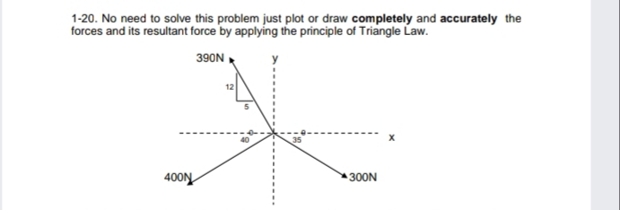 1-20. No need to solve this problem just plot or draw completely and accurately the
forces and its resultant force by applying the principle of Triangle Law.
390N
400N
300N
