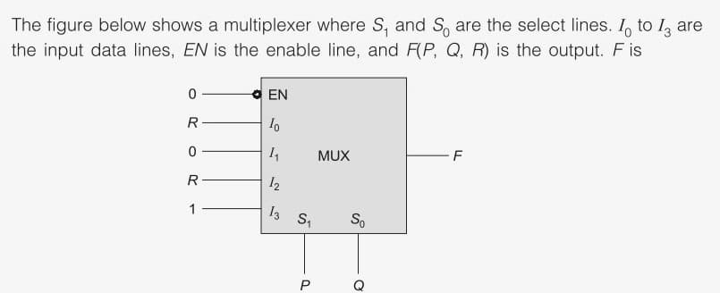 The figure below shows a multiplexer where S, and S, are the select lines. I, to I, are
the input data lines, EN is the enable line, and F(P, Q, R) is the output. F is
EN
R
F
MUX
R
12
13 S,
So
P
Q
