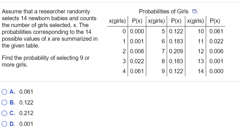 Assume that a researcher randomly
Probabilities of Girls
selects 14 newborn babies and counts
x(girls) P(x) x(girls) P(x) x(girls) P(x)
the number of girls selected, x. The
probabilities corresponding to the 14
possible values of x are summarized in
the given table.
0 0.000
5 0.122
10 0.061
1 0.001
6 0.183
11 0.022
2 0.006
7 0.209
12 0.006
Find the probability of selecting 9 or
more girls.
3 0.022
8 0.183
13 0.001
4 0.061
9 0.122
14 0.000
O A. 0.061
О В. 0.122
О С. 0.212
O D. 0.001
