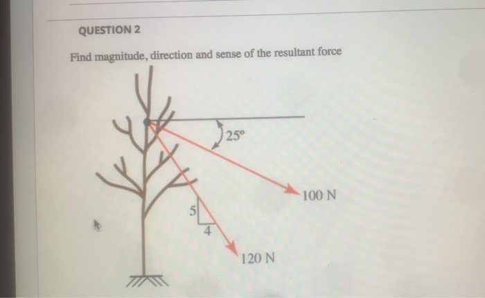 Find magnitude, direction and sense of the resultant force
25°
100 N
120 N
