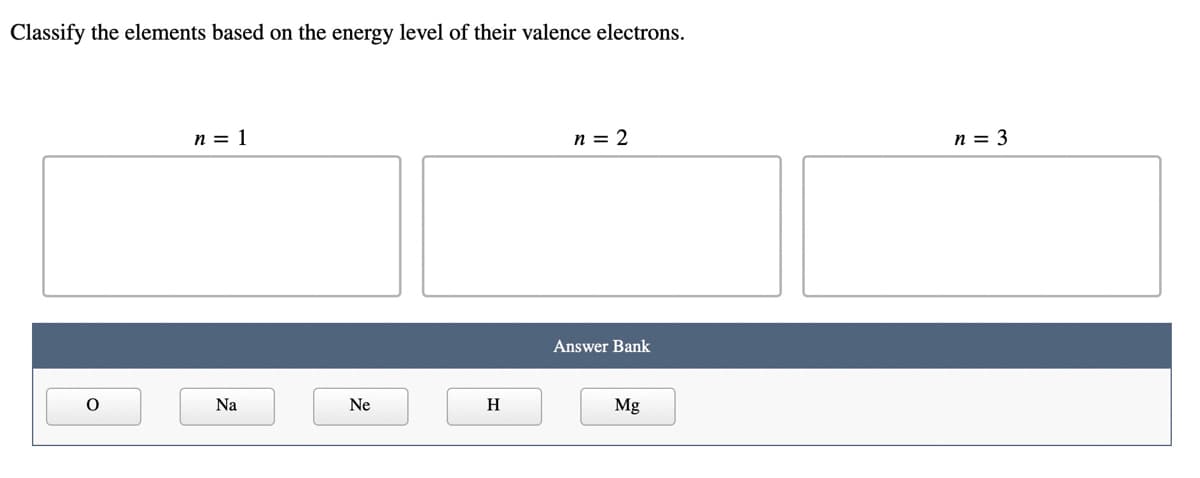 Classify the elements based on the energy level of their valence electrons.
n = 1
n = 2
n = 3
Answer Bank
Na
Ne
H
Mg
