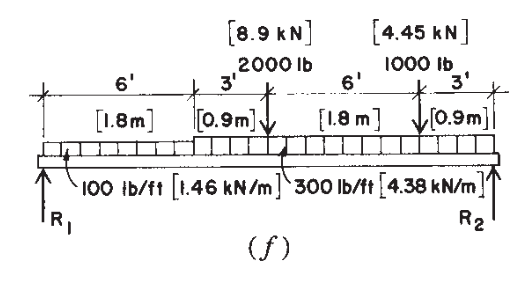 6'
[1.8m]
[8.9 KN]
2000 lb
[4.45 kN]
1000 lb
*.
3'
6'
[0.9m] [1.8 m]
3'
0.9m]
`100 lb/ft [1.46 kN/m] 300 lb/ft [4.38 kN/m]
R₂
(ƒ)