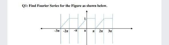 Q1: Find Fourier Series for the Figure as shown below.
-3n -2n
0.
