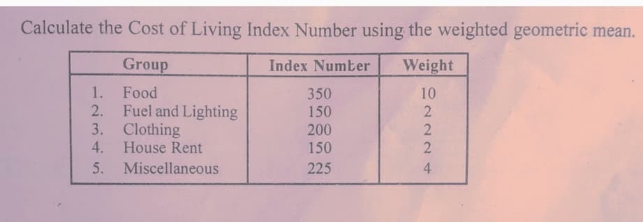 Calculate the Cost of Living Index Number using the weighted geometric mean.
Group
Index Number
Weight
1.
Food
350
10
Fuel and Lighting
3. Clothing
4.
2.
150
2
200
2
House Rent
150
5.
Miscellaneous
225
4
