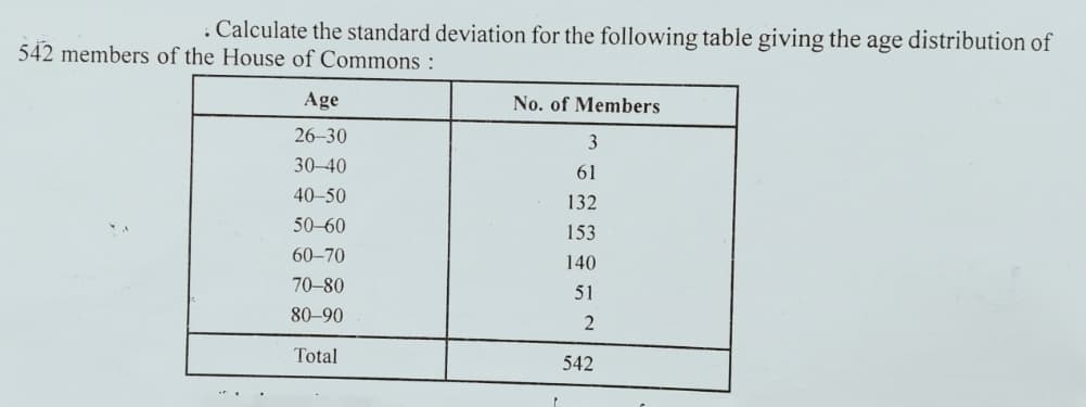 . Calculate the standard deviation for the following table giving the age distribution of
542 members of the House of Commons :
Age
No. of Members
26-30
3
30-40
61
40-50
132
50-60
153
60-70
140
70-80
51
80–90
2
Total
542
