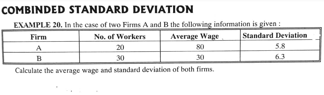 COMBINDED STANDARD DEVIATION
EXAMPLE 20. In the case of two Firms A and B the following information is given :
Firm
No. of Workers
Average Wage
Standard Deviation
A
20
80
5.8
В
30
30
6.3
Calculate the average wage and standard deviation of both firms.
