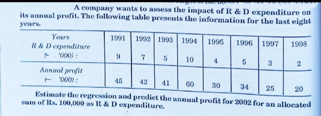 A company wants to assess the impact of R & D expenditure on
its annual profit. The following table presents the information for the last eight
years.
Years
1991
1992 | 1993
1994
1995
1996
1997
1998
R & D expenditure
- . "000) :
9.
7
5
10
4
3
Annual profit
"000):
45
42
41
60
30
34
25
20
Estimate the regression and predict the annual profit for 2002 for an allocated
sum of Rs. 100,000 as R & D expenditure.
