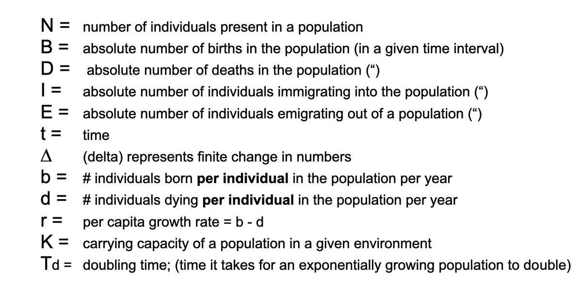 N = number of individuals present in a population
B = absolute number of births in the population (in a given time interval)
D =
absolute number of deaths in the population (“)
absolute number of individuals immigrating into the population (“)
E =
absolute number of individuals emigrating out of a population (")
t =
time
(delta) represents finite change in numbers
# individuals born per individual in the population per year
# individuals dying per individual in the population per year
b =
d =
per capita growth rate = b - d
K = carrying capacity of a population in a given environment
Td = doubling time; (time it takes for an exponentially growing population to double)
r =
%3D
