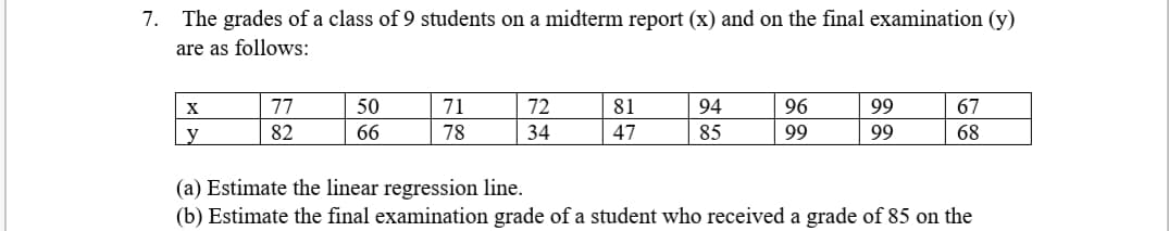 7. The grades of a class of 9 students on a midterm report (x) and on the final examination (y)
are as follows:
77
50
71
72
81
94
96
99
67
y
82
66
78
34
47
85
99
99
68
(a) Estimate the linear regression line.
(b) Estimate the final examination grade of a student who received a grade of 85 on the
