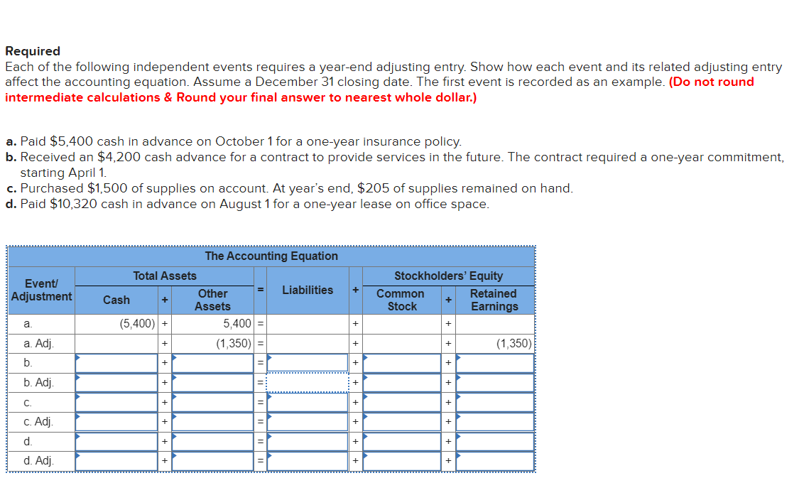 Required
Each of the following independent events requires a year-end adjusting entry. Show how each event and its related adjusting entry
affect the accounting equation. Assume a December 31 closing date. The first event is recorded as an example. (Do not round
intermediate calculations & Round your final answer to nearest whole dollar.)
a. Paid $5,400 cash in advance on October 1 for a one-year insurance policy.
b. Received an $4,200 cash advance for a contract to provide services in the future. The contract required a one-year commitment,
starting April 1.
c. Purchased $1,500 of supplies on account. At year's end, $205 of supplies remained on hand.
d. Paid $10,320 cash in advance on August 1 for a one-year lease on office space.
The Accounting Equation
Total Assets
Stockholders' Equity
Event/
Adjustment
Other
Liabilities
Common
Retained
Cash
Assets
Stock
Earnings
(5,400) +
5,400
a.
a. Adj.
(1,350)
(1,350)
b.
b. Adj.
+
+
C.
C. Adj.
+
+
d.
d. Adj.
